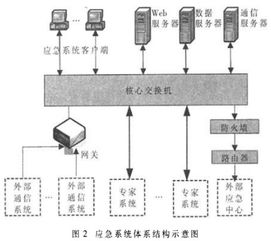 核電站計算機應急輔助決策系統(tǒng)的功能分析及應用設計方案