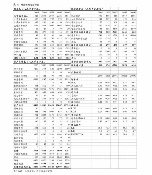 棒杰股份 簡(jiǎn)式權(quán)益變動(dòng)報(bào)告書 三